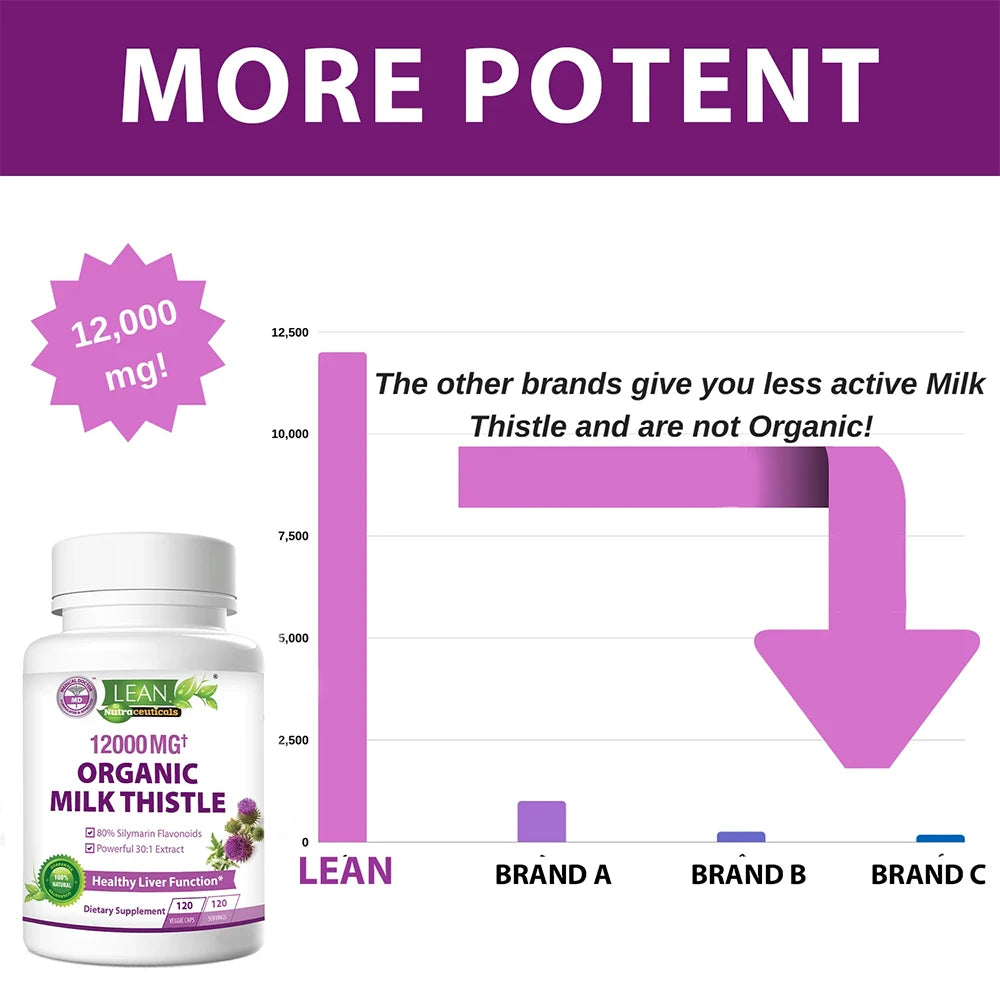 Liver Cleanse Detox & Repair Support Organic Supplement w/ Milk Thistle, 12000 Mg 30X Seed Extract with Silymarin, 120 Capsules