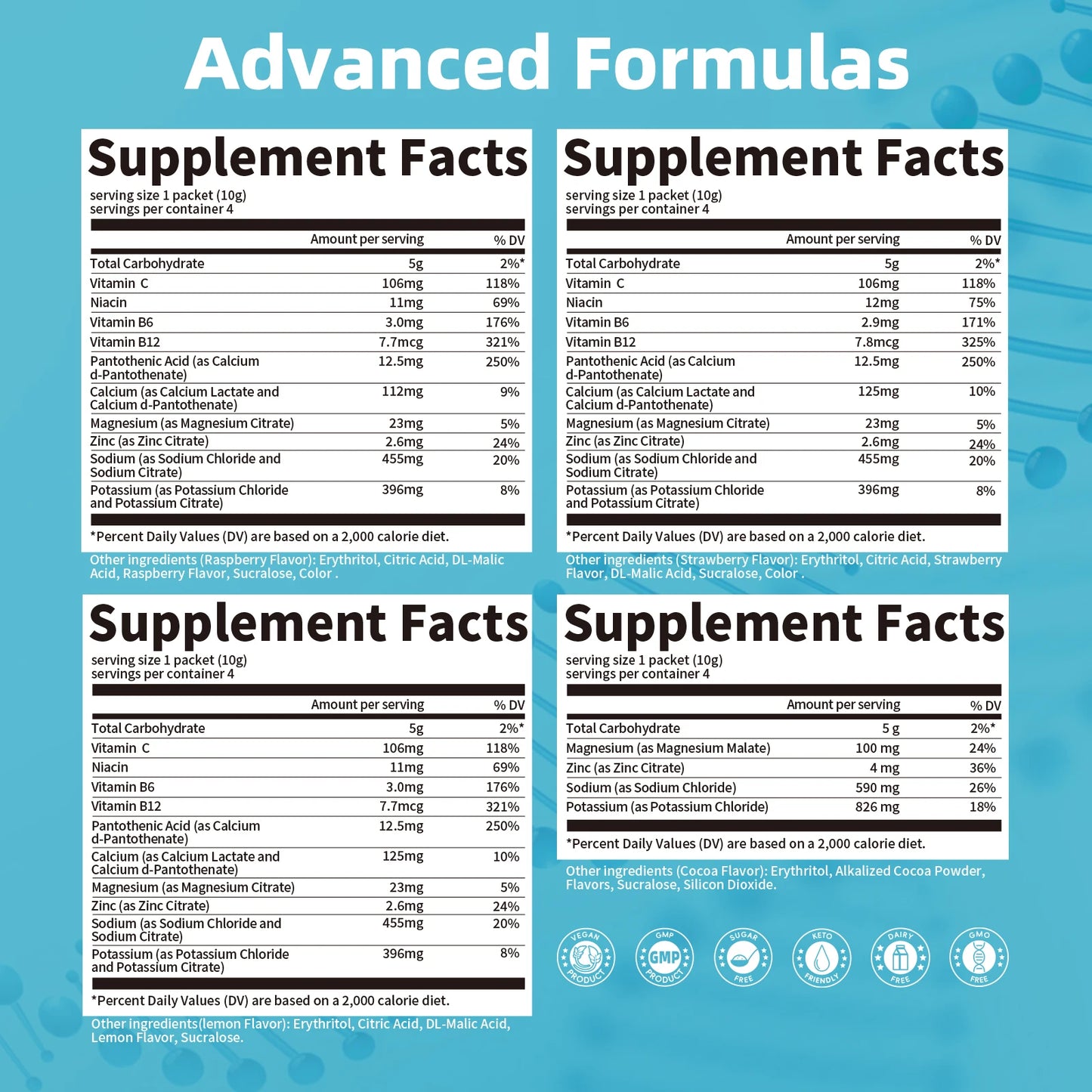 Mineral Electrolyte Supplement