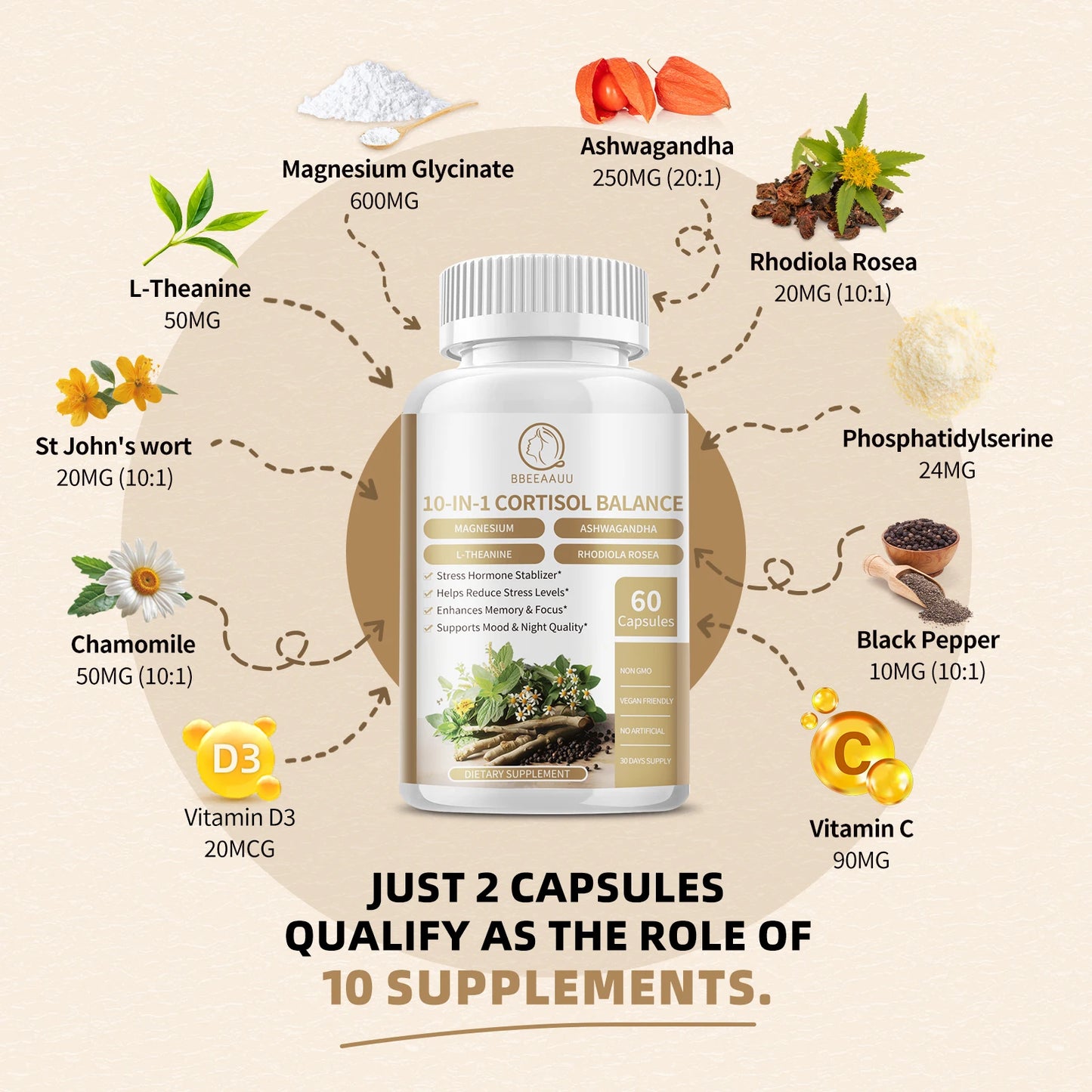 10-in-1 Cortisol Balance Supplements w/ KSM-66, Ashwagandha, L-Theanine, Magnesium Glycinate, Phosphatidylserine, Saffron, Turmeric, & more - Non GMO