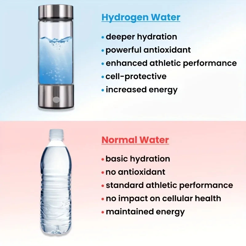 Hydrogen water bottle, hydrogen-rich water cup, USB-charged hydrogen electrolysis generator (3 minutes charge), fitness